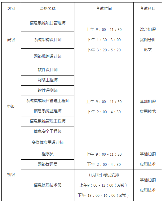 　　2021年下半年计算机技术与软件专业技术资格（水平）考试工作安排（考试日期：11月6、7日）