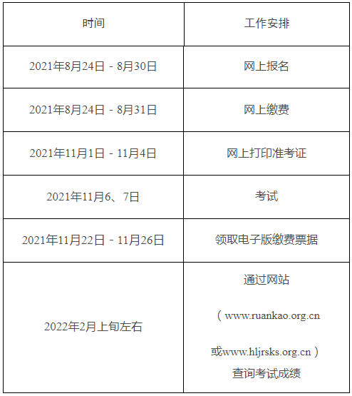 　　2021年下半年计算机技术与软件专业技术资格（水平）考试工作计划