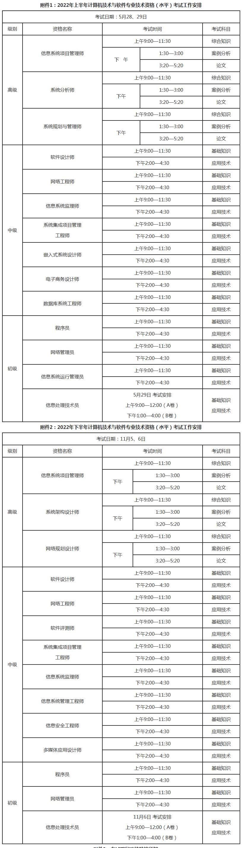 安徽2022年信息系统项目管理师报名时间及通知_考试资讯-信管网.jpg