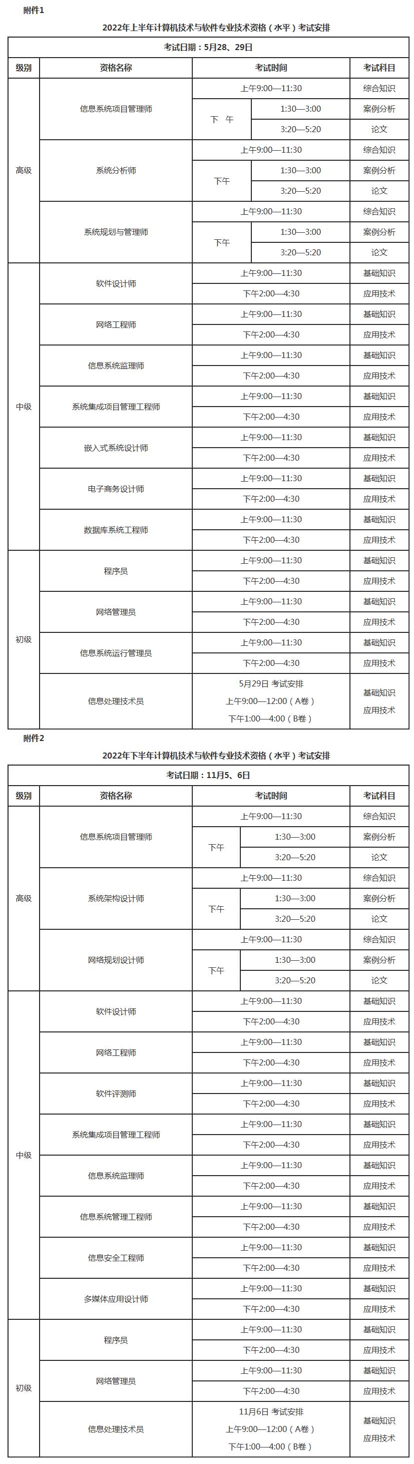 甘肃2022年信息系统项目管理师报名时间及通知_考试资讯-信管网.jpg