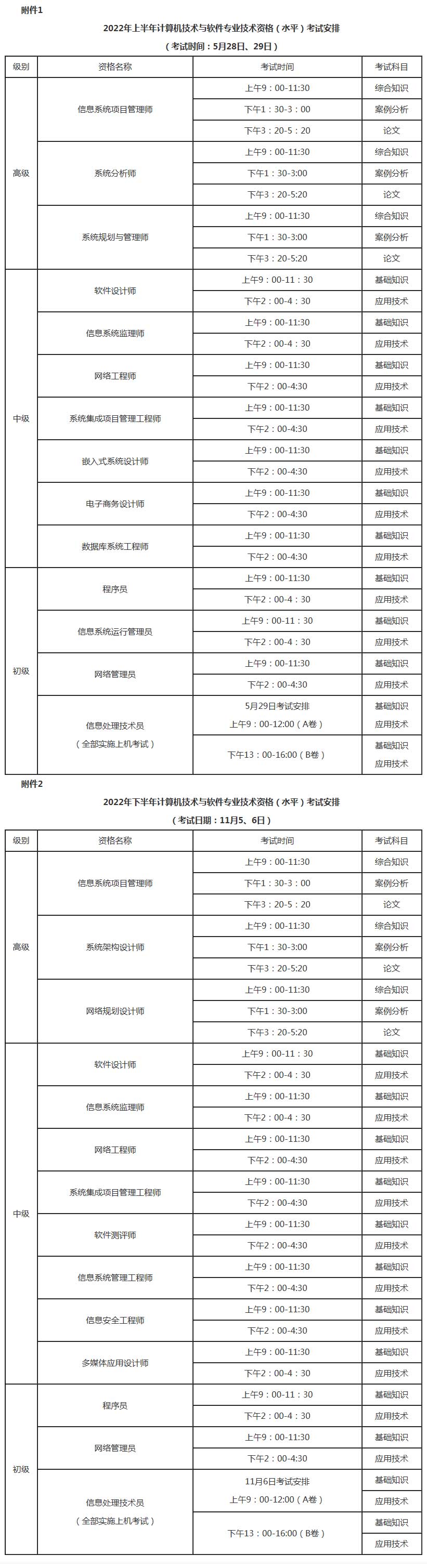 内蒙古2022年信息系统项目管理师报名时间及通知_考试资讯-信管网.jpg