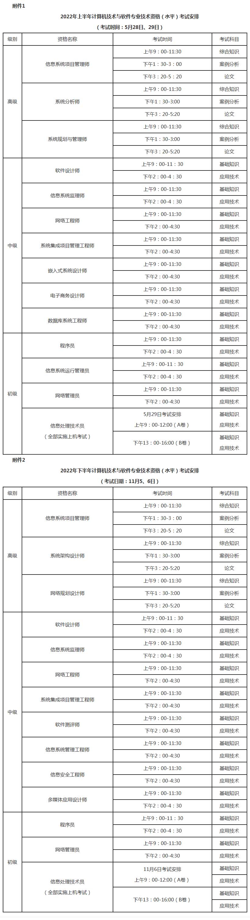 内蒙古2022年信息系统项目管理师报名时间及通知_考试资讯-信管网.jpg