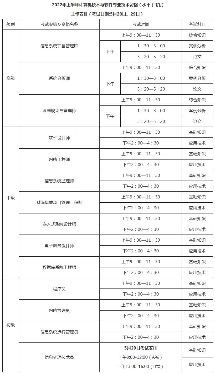 青海2022年上半年信息系统项目管理师报名时间及通知_考试资讯-信管网.jpg