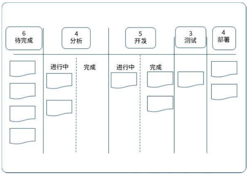 PMP-限制WIP.png