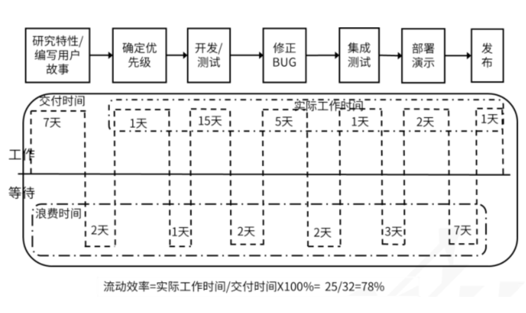 价值流图.png