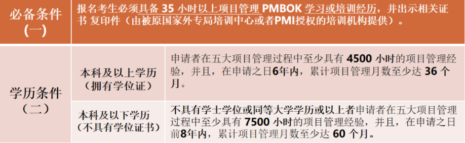 PMP报名条件.png