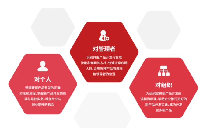 NPDP价值.png NPDP价值.png