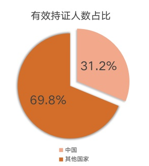 PMP持证人数.png PMP持证人数.png