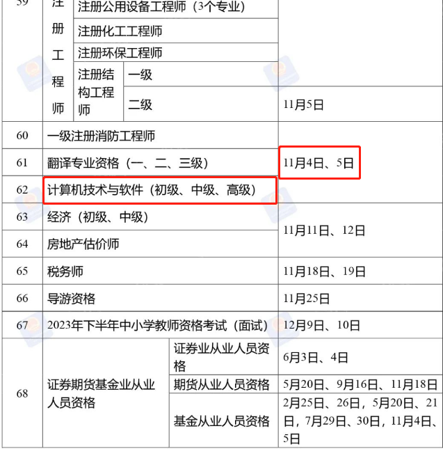 2023年度专业技术人员职业资格考试工作计划.png