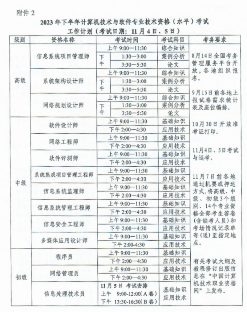 软考报名时间表.png