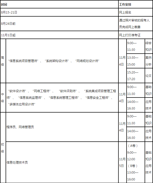 软考考试安排.png