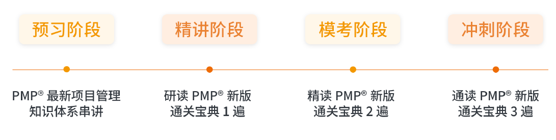 PMP备考计划.png