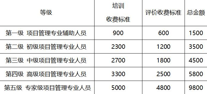 CSPM报名费用.png CSPM报名费用.png