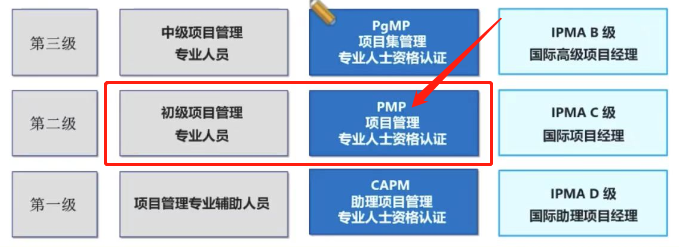CSPM与PMP区别.png