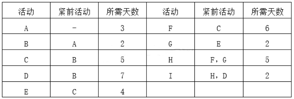 软考试题.png