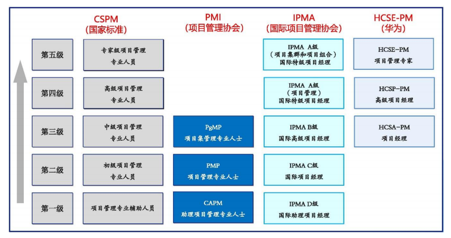 CSPM证书对应表.png