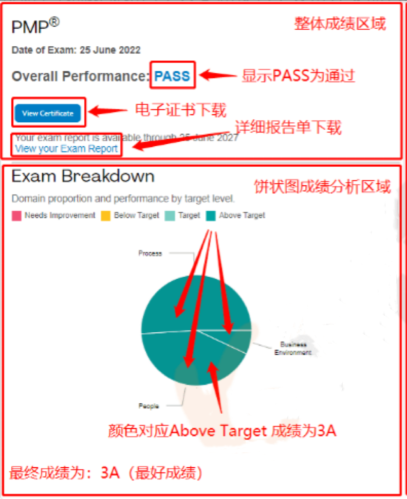 PMP成绩单.png