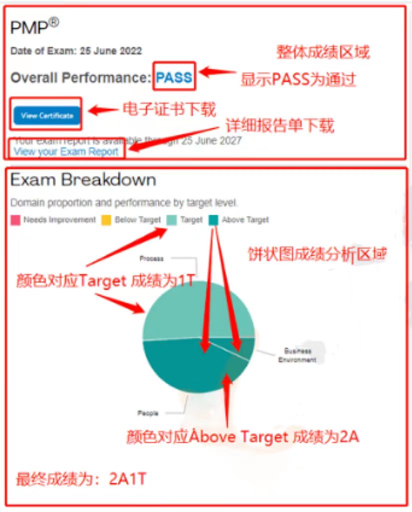 PMP成绩单.jpg