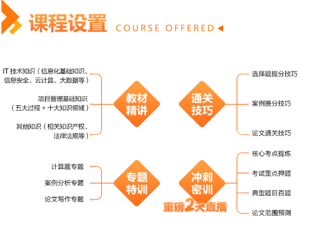 软考高级课程设置.png