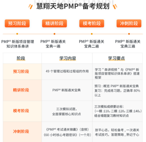 PMP备考规划.png