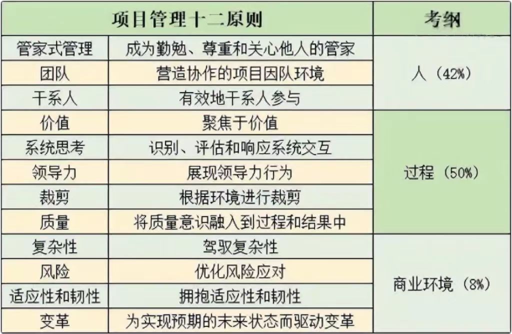 PMP考试内容.jpg