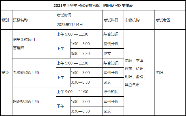 软考考试时间表.png