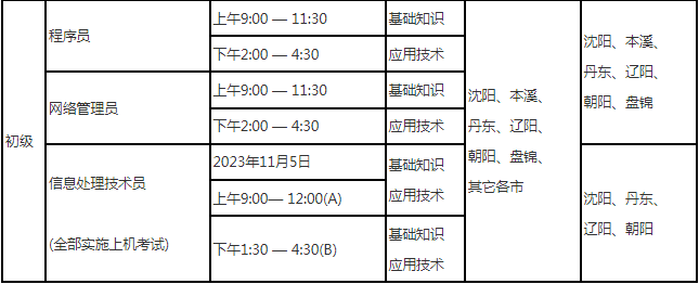 软考考试科目.png