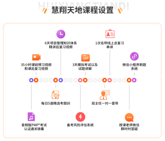 慧翔天地课程设置.png