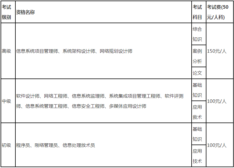 软考费用.png
