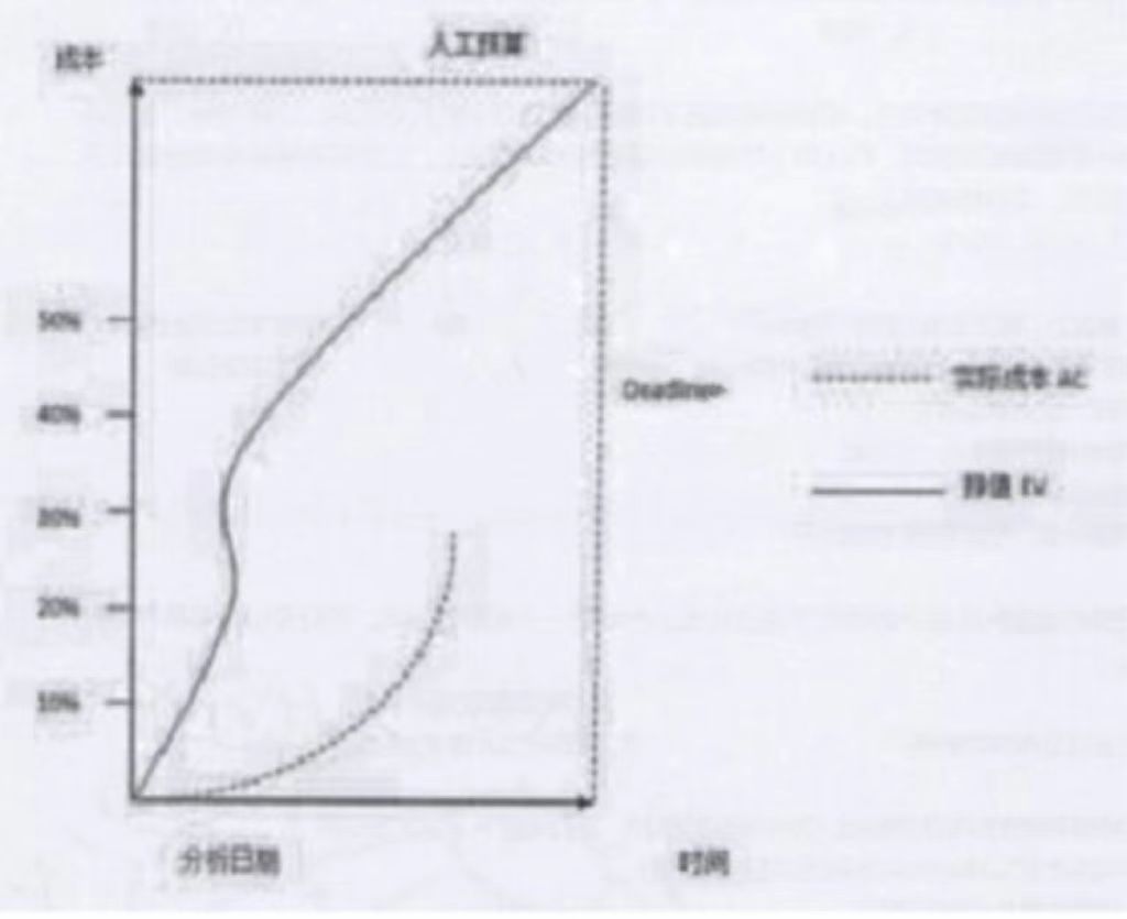 PMP试题.jpg