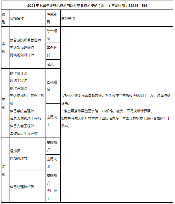 大连软考信息.png 大连软考信息.png