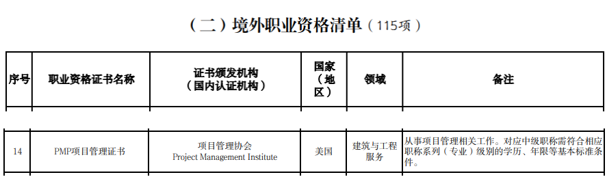 北京市PMP评职称.png