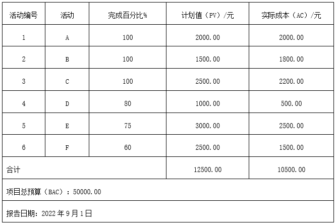 软考试题.png