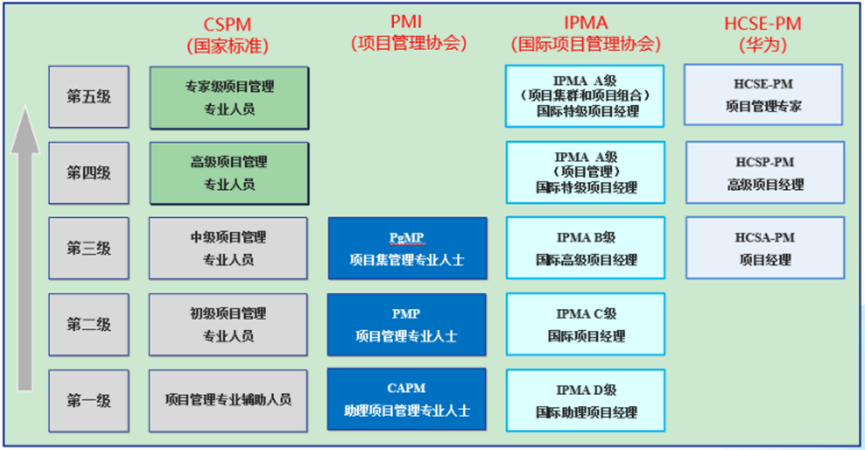 CSPM对标证书.png