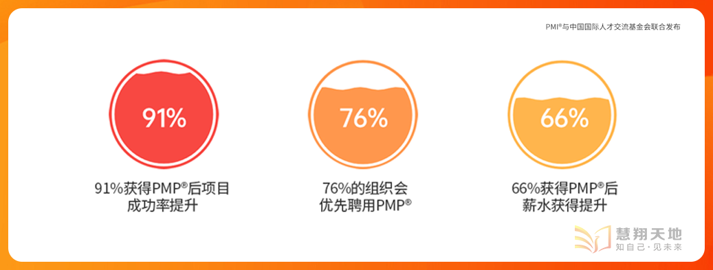 PMP价值.png PMP价值.png