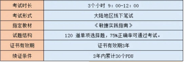 ACP考试信息.png ACP考试信息.png