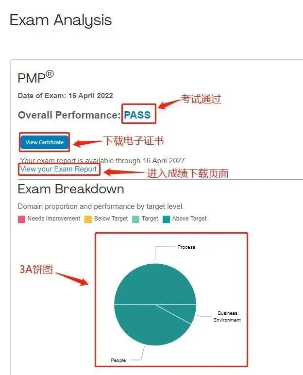 PMP成绩查询流程.jpg