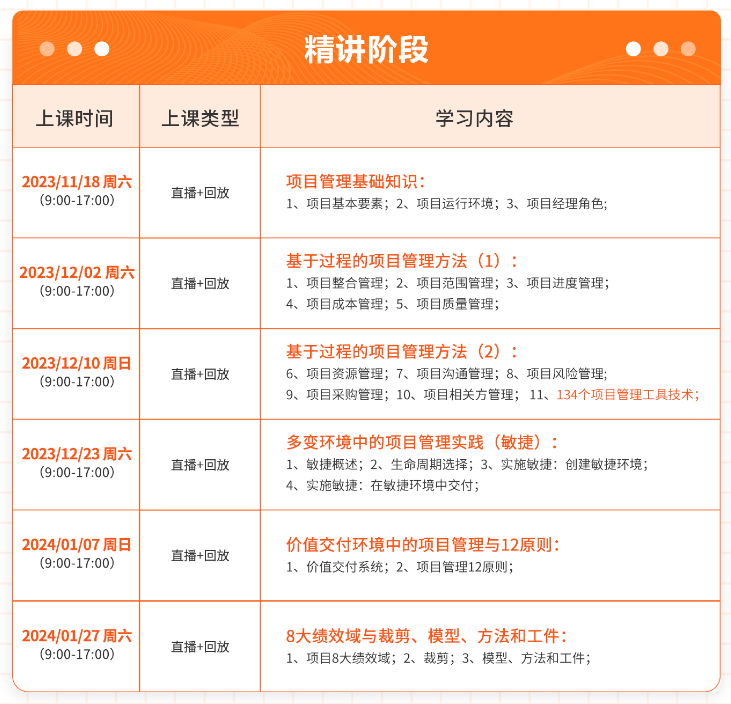 慧翔天地PMP精讲阶段.jpg 慧翔天地PMP精讲阶段.jpg