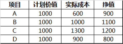 软考试题.png