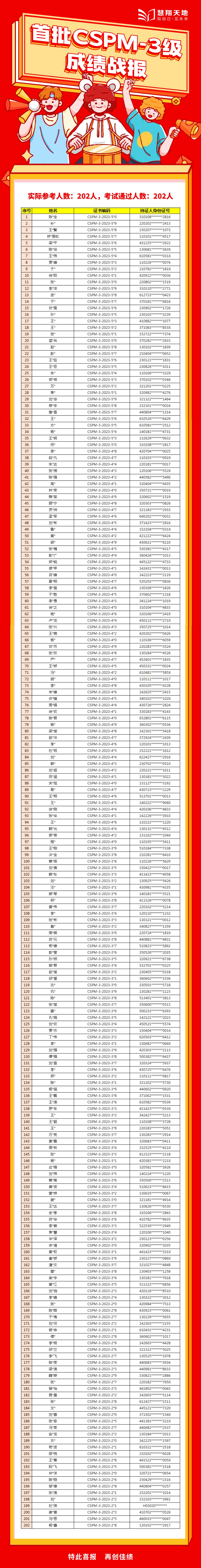 CSPM成绩.jpg
