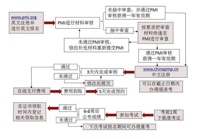 ACP报名流程.png