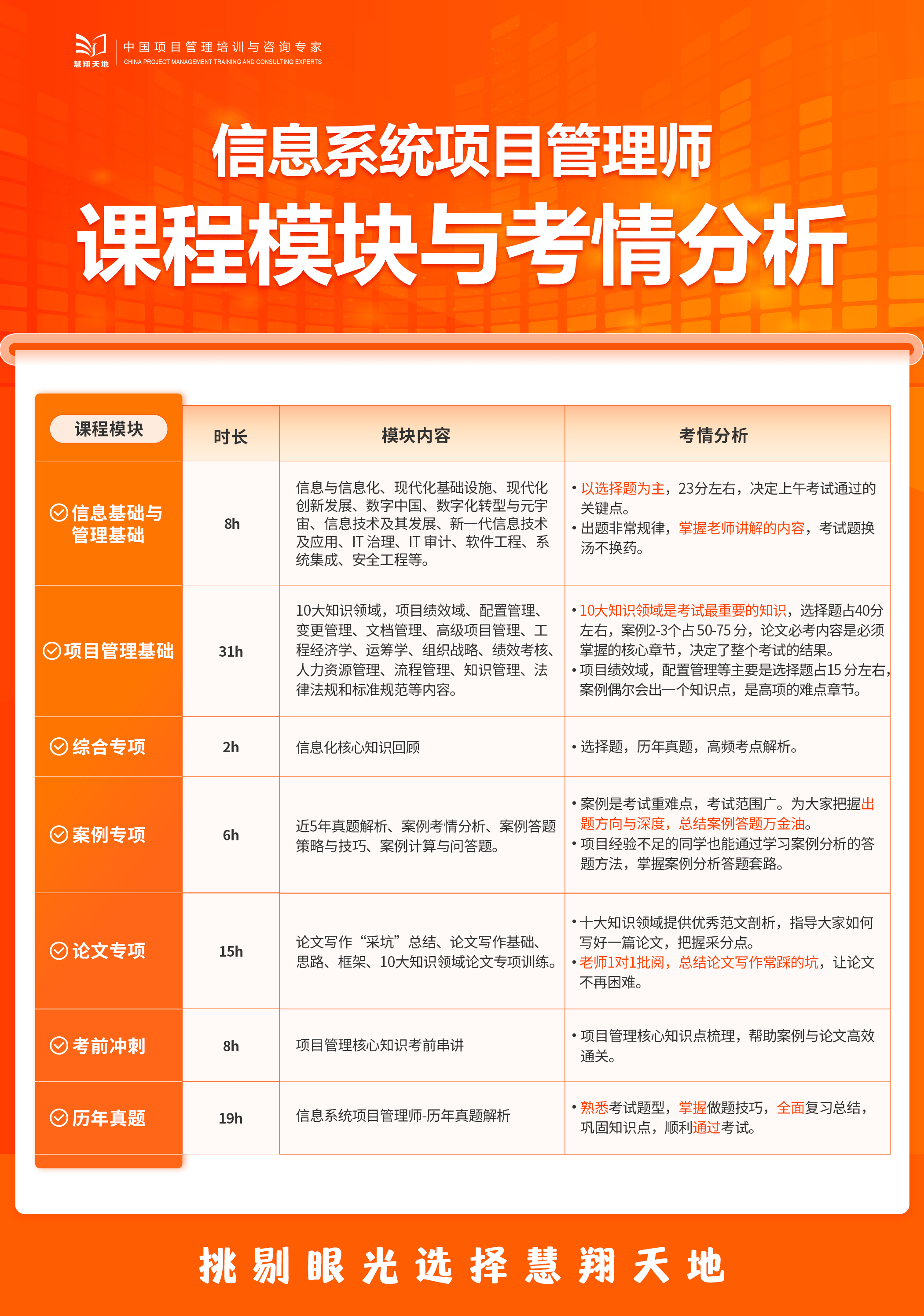 软考高项.png 软考高项.png