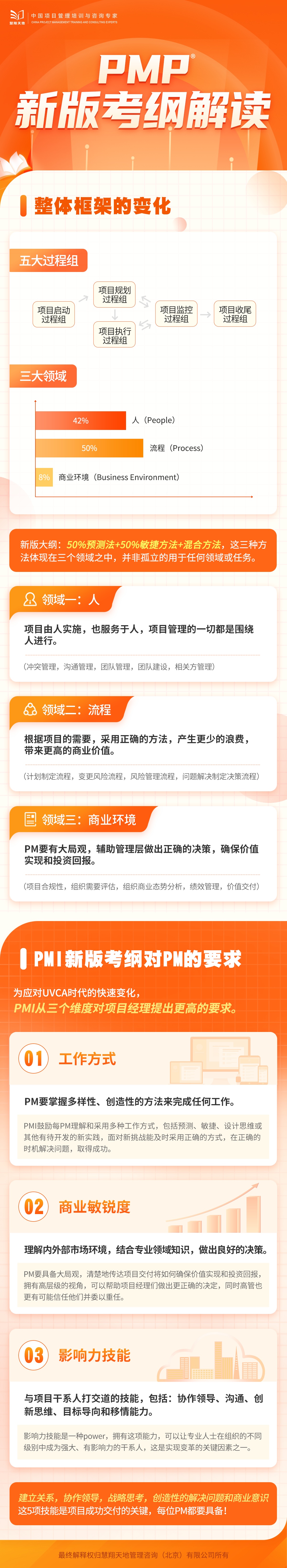 PMP新版考纲解读.jpg