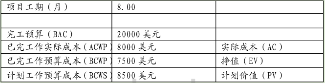 PMP试题.png