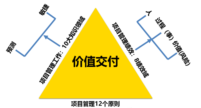 PMP考试备考.png