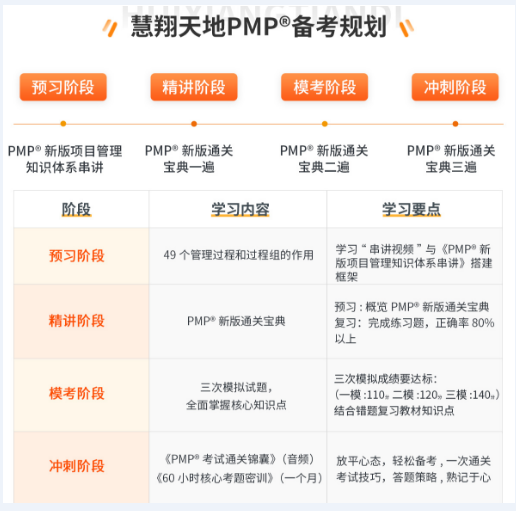 PMP备考规划.png