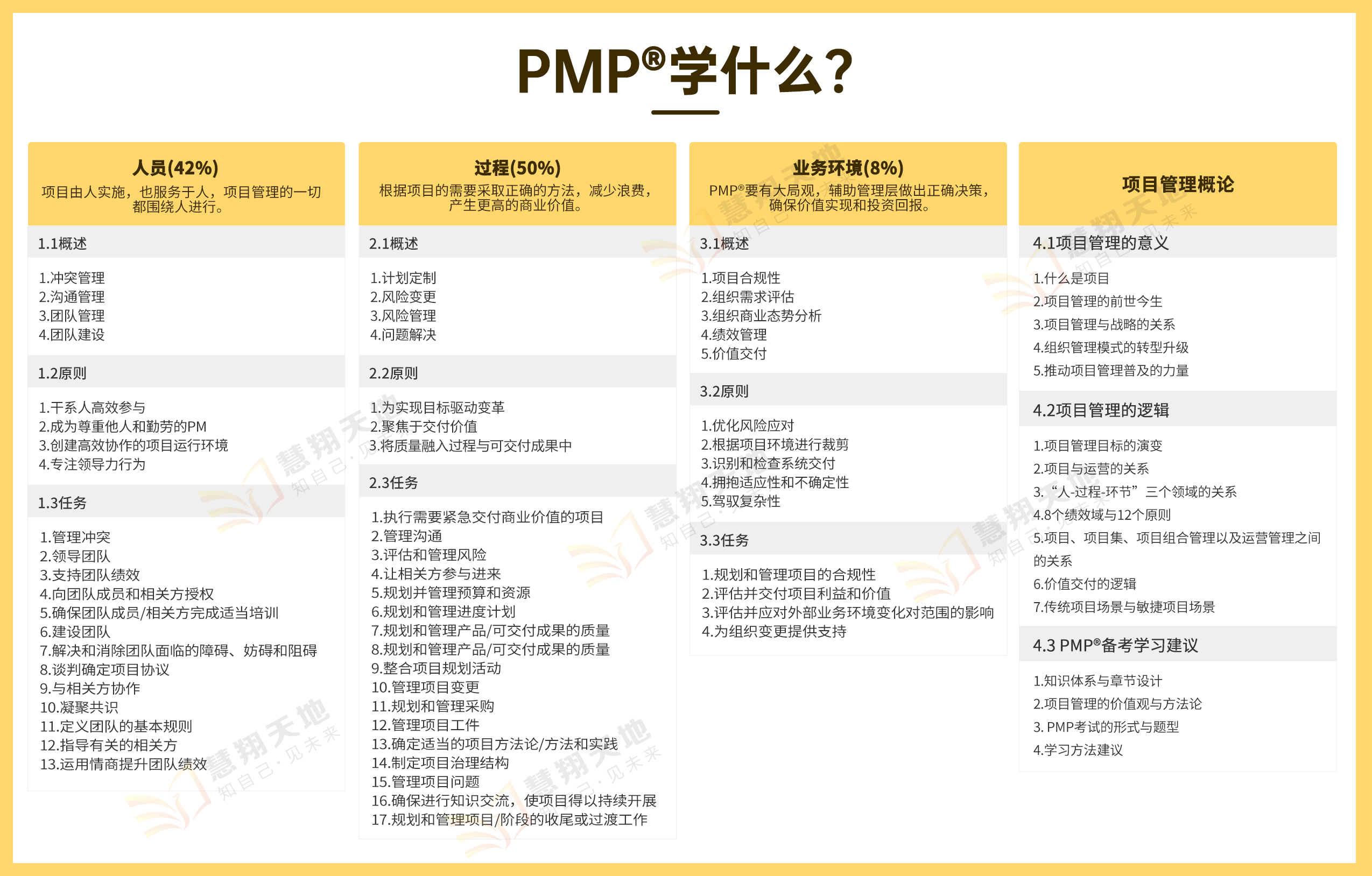 PMP学什么.jpg