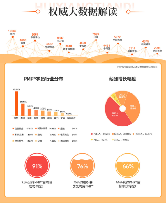 PMP价值.png PMP价值.png