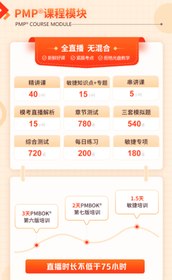 慧翔天地PMP课程模块.png