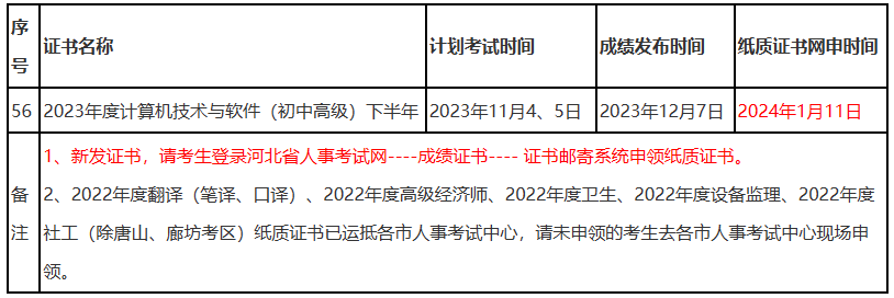 河北省软考.png 河北省软考.png
